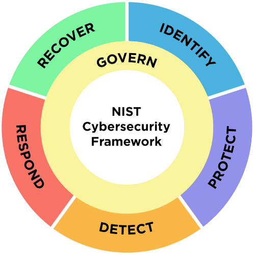 Compliance Services